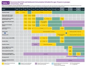 Booster vaccines schedule 
